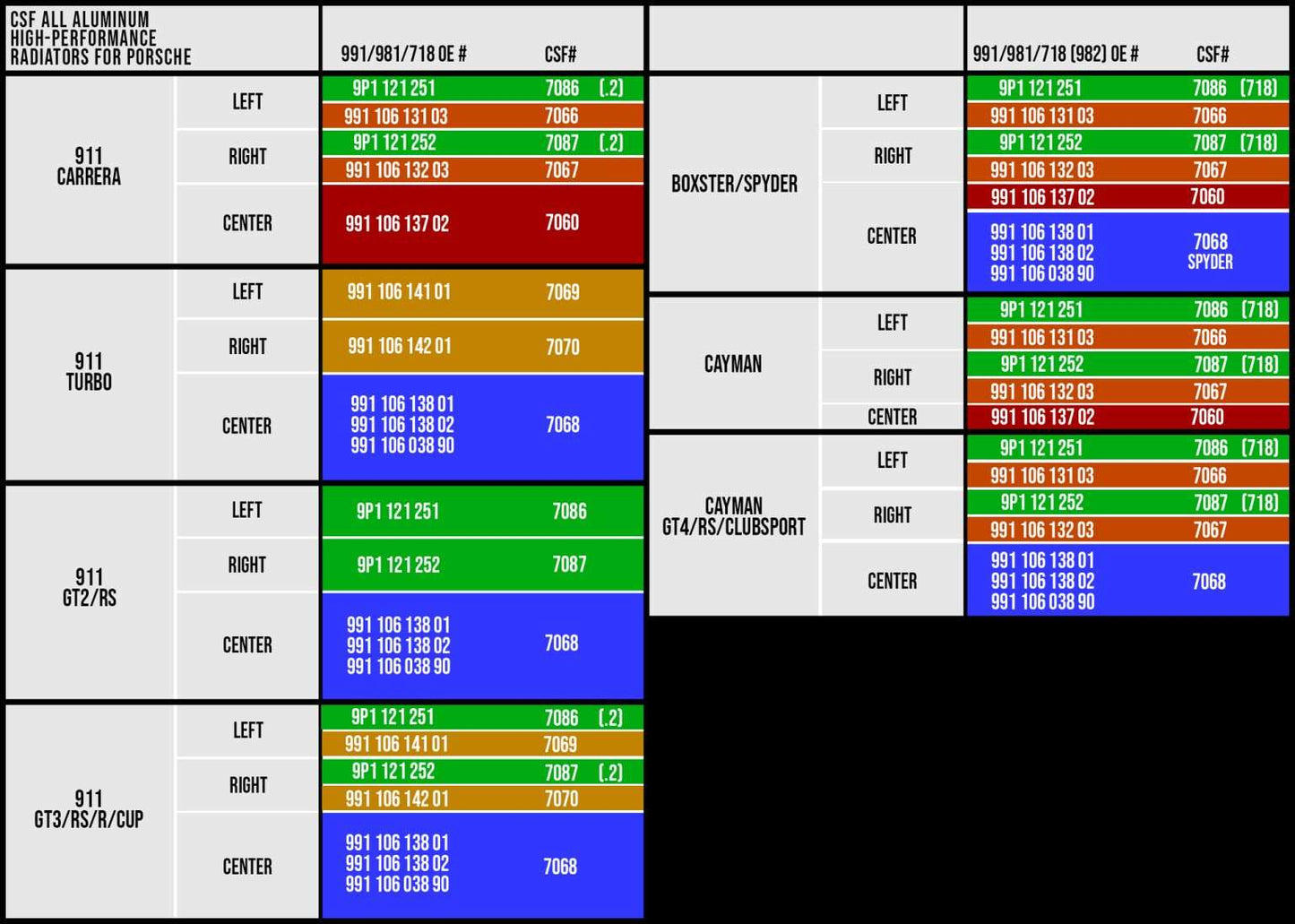 - Performance automotive part