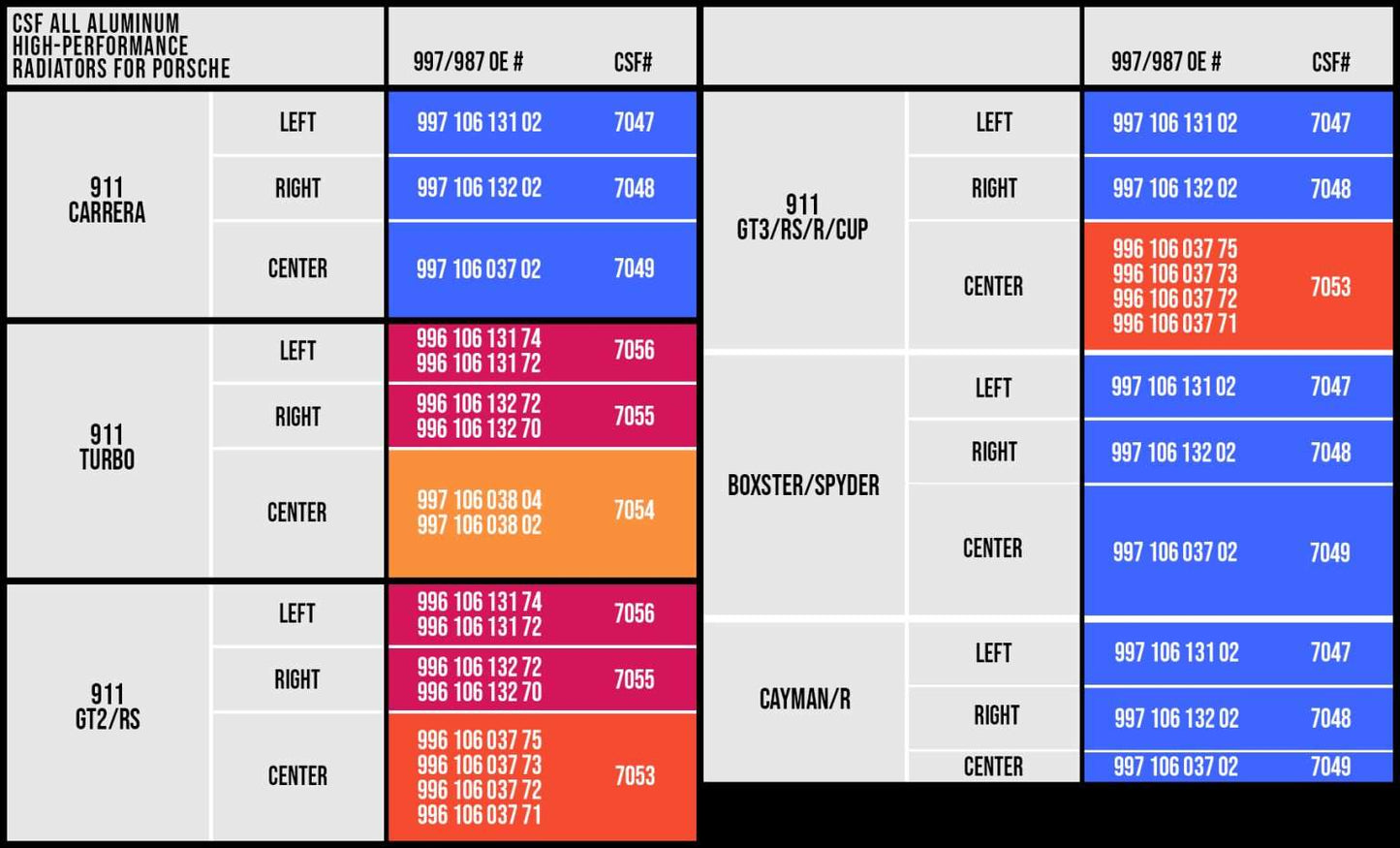 - Performance automotive part