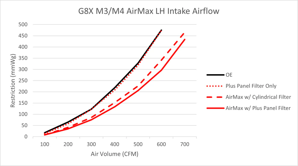  - Performance automotive part