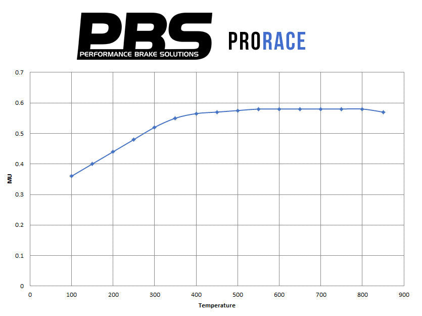 PRS 8419 - Performance automotive part